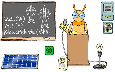 elektrizitaet energie umweltch