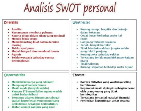 Contoh Makalah Yang Menggunakan Metode Analisis Swot