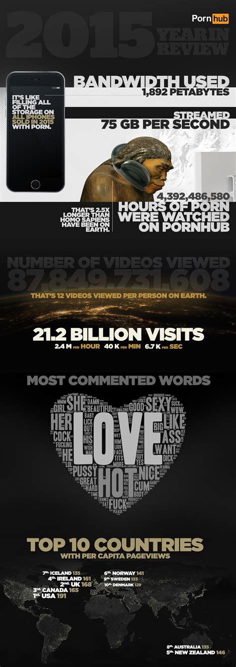 pornhub s 2015 year in review pornhub insights