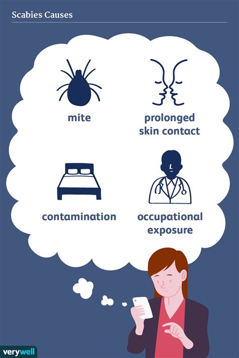 what causes scabies risk factors and more