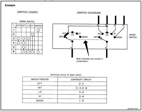 diagram ecu nissan wiring diagram color codes full version hd quality color codes