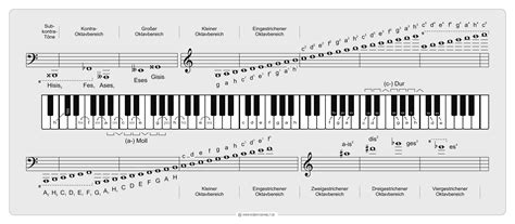 klaviatur beschriftet klaviertastatur beschriftet zum ausdrucken