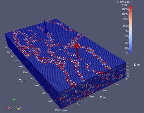 workshop   darts  reservoir simulations darts delft advanced research terra simulator