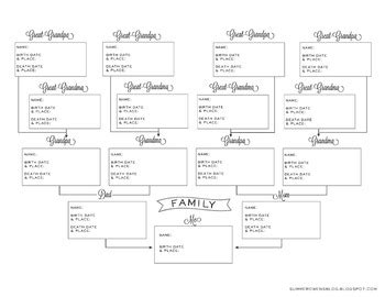 family pedigree chart  genealogy  family history  summer owens