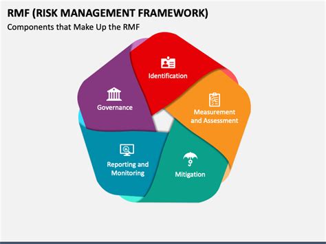 rmf risk management framework powerpoint template  google  theme