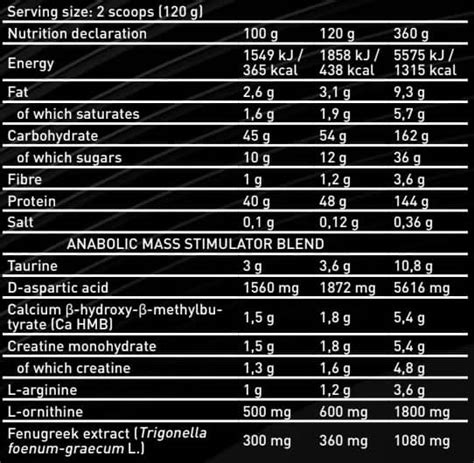 anabolic mass kg iq protein