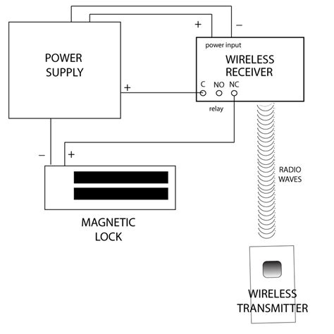 magnetic door lock wiring diagram