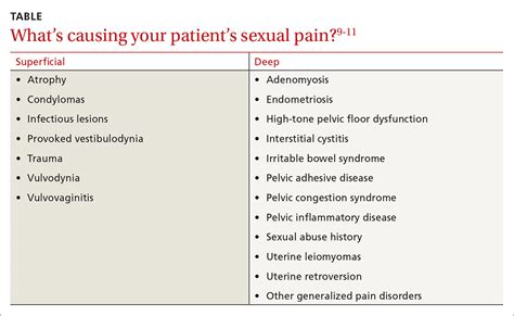 the evaluation and management of female sexual dysfunction mdedge