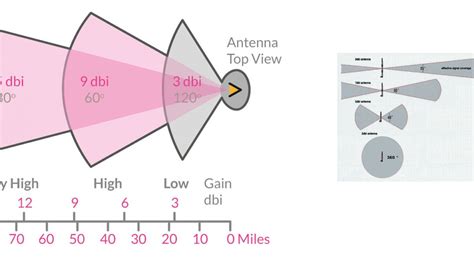 antenna gain iothotspotsnetwork helium minerhnt mxc btc matchx emritsyncobit