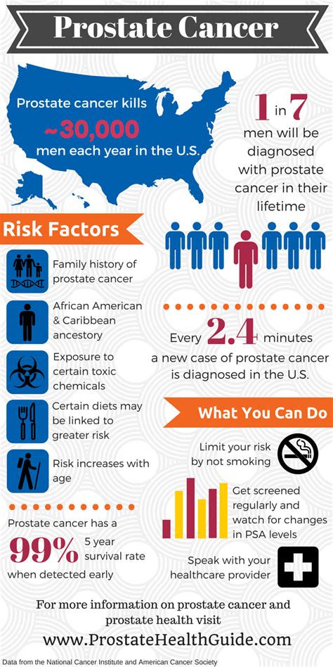 prostate cancer infographic1 medical associates of northwest arkansas