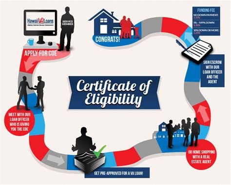 certificate  eligibility