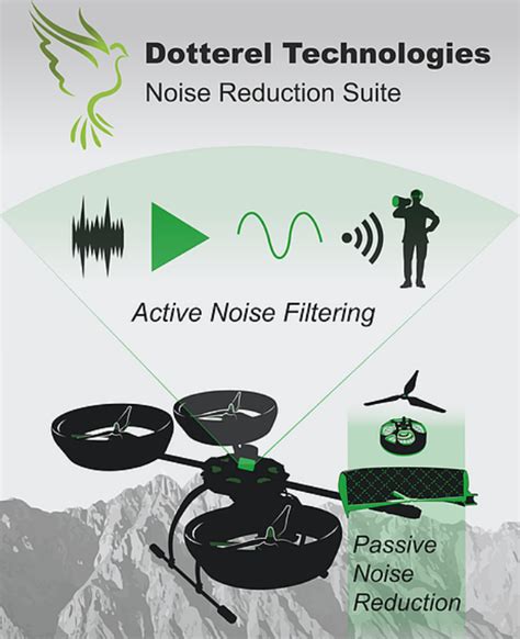 award  drone noise reduction technology uas vision