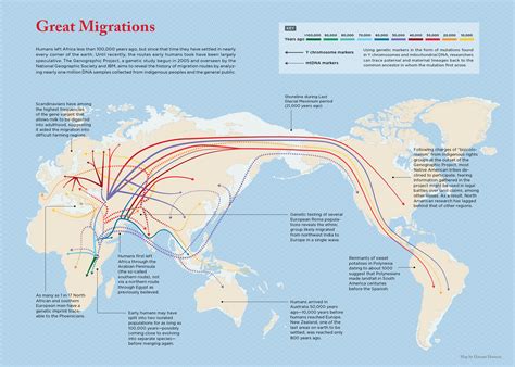 great migrations rmapporn