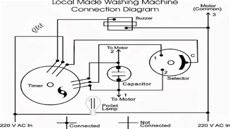 wire washing machine motor wiring diagram washing machine motor wiring basics washing machine