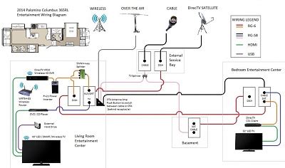 jayco tv wiring diagram wiring diagram