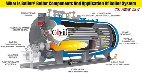 boiler boiler components  application  boiler system