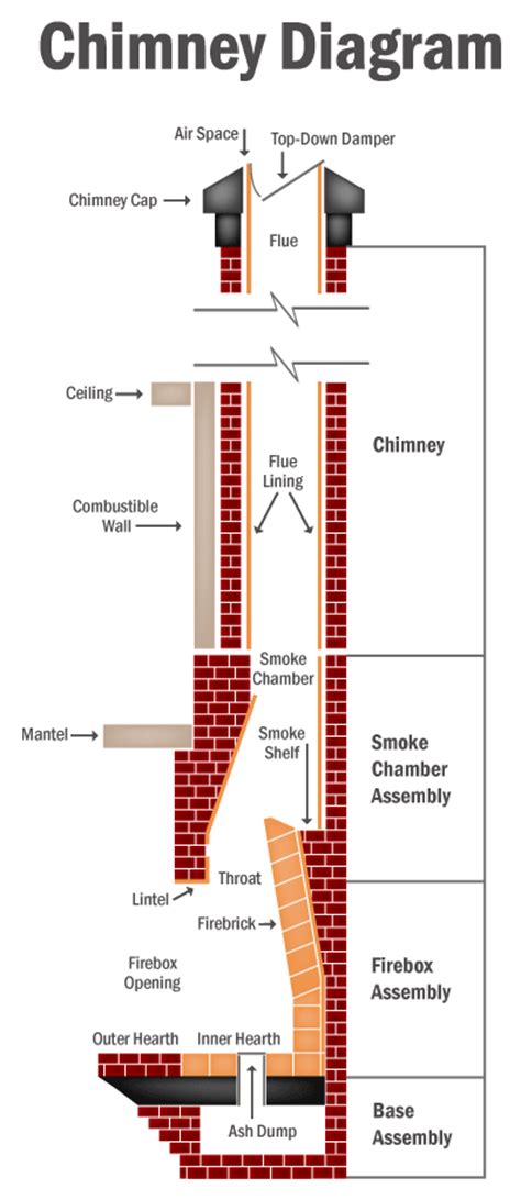 chimney terminology chimney  flue  vent thomas chimneys stoves