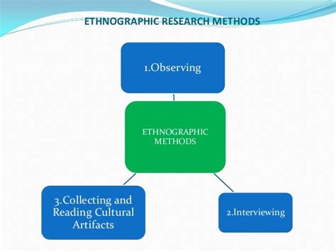ethnographic method
