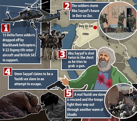 Inside The Only Sas And Delta Force Raid On An Isis Leader