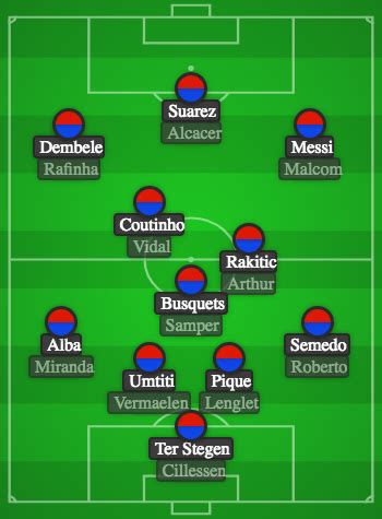 barcelona squad depth     stands rbarca