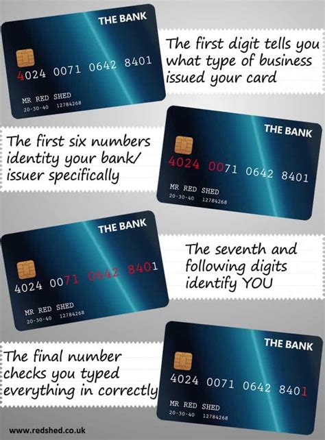 credit card numbers work