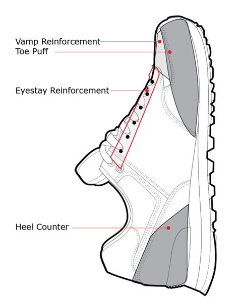 shoe parts diagram  shoes    sneaker factory