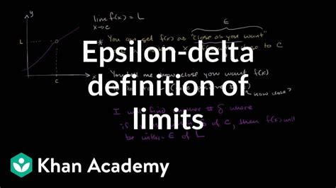 epsilon delta definition  limits