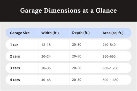 standard garage size  dimensions alans factory outlet