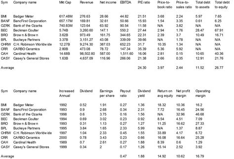 asp stock market ticker symbols list     money