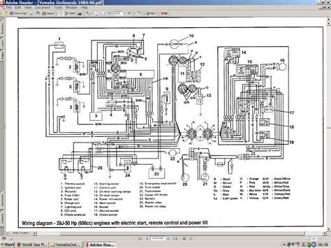 wiring diagrammanual  yamaha  control ribnet forums