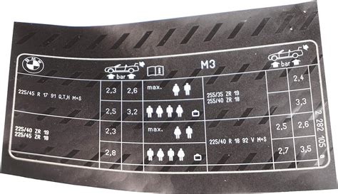 bmw   tyre pressure table chart label sticker  genuine amazoncouk automotive