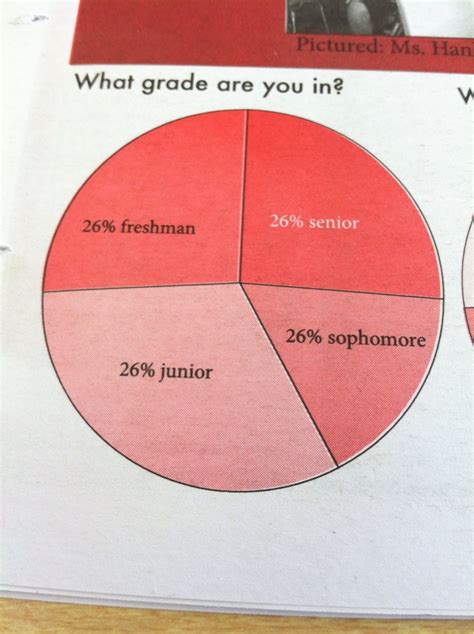 graphs   bad    stop laughing