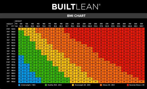 bmi chart  men women  bmi misleading builtlean