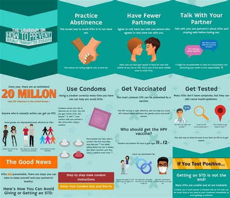 std prevention infographics std prevention health