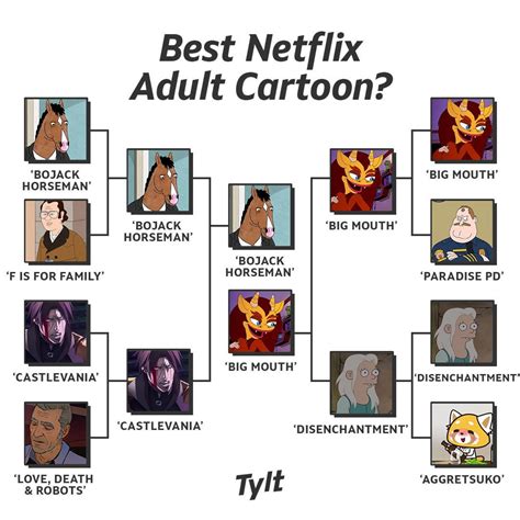 Best Netflix Adult Cartoon The Tylt