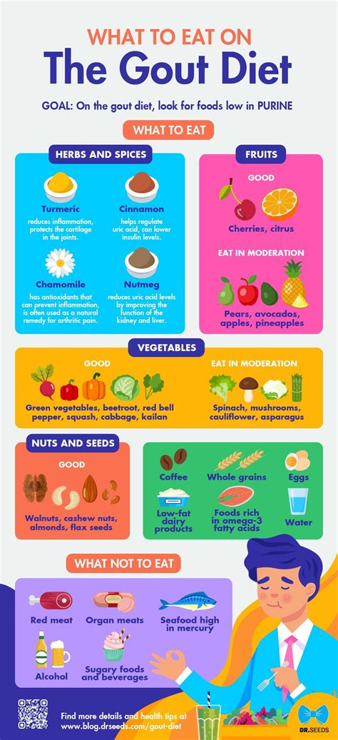 gout diet   eat     eat infographic