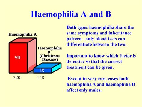 Hemophilia A Genetic Disorder Biology Blog