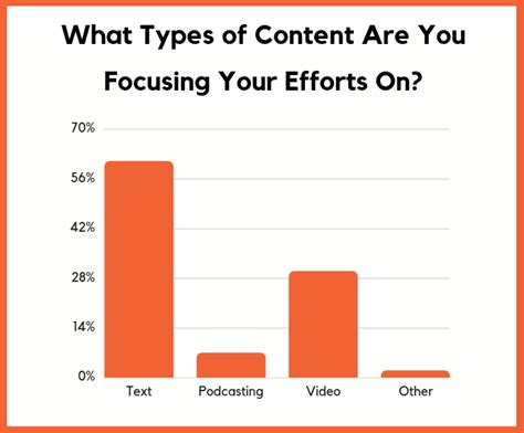 charts  show  content marketing  heading