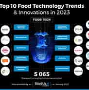 Billedresultat for Kor Food Innovations. størrelse: 183 x 185. Kilde: www.startus-insights.com