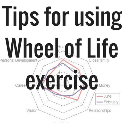 Tips For Using Wheel Of Life Exercise Darktea Small