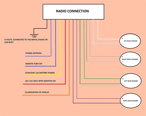 radio diagram