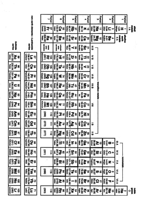 basic printable periodic table   elements  printable