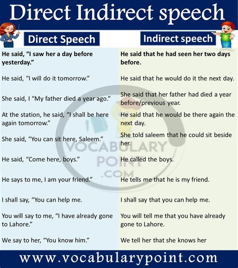 direct indirect speech  examples  rules  vocabulary point