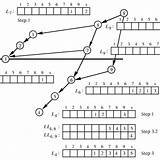 Algorithms Graphs Permutation Algorithm Execution sketch template