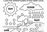 Water Cycle Coloring Template Book sketch template