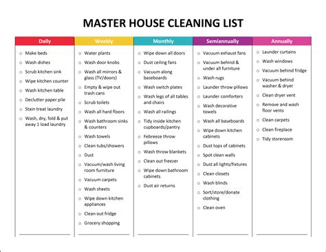 8 Best Printable House Cleaning Charts