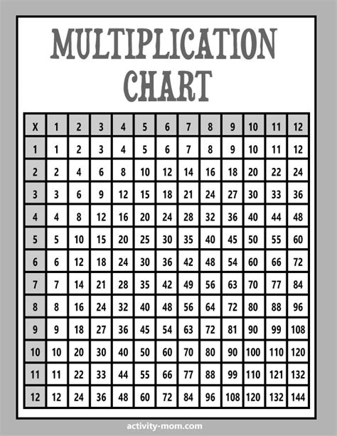 printable multiplication chart  multiplication chart