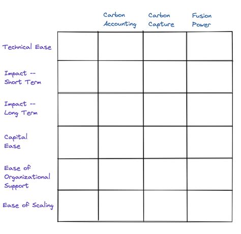 decision matrix chart design talk