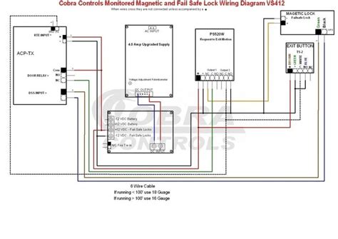 pin  access control