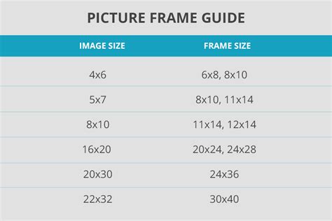 common frame sizes webframesorg